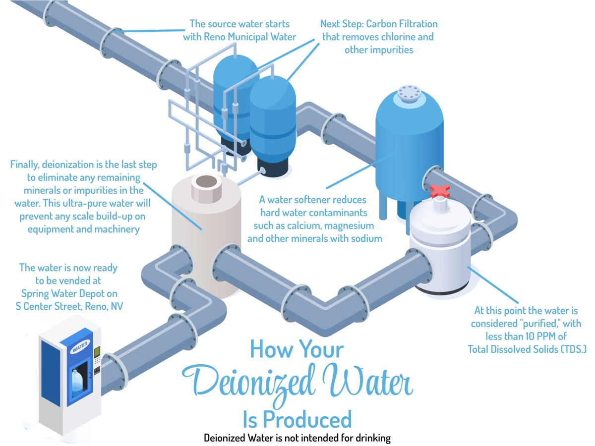 Deionized-Water-Graphic