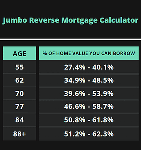 picture of a age and loan to value chart for jumbo reverse mortgage calculator
