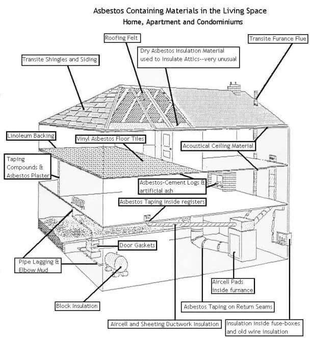 asbestos-removal | Advance Installations