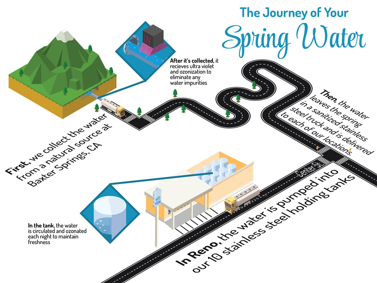 Home Spring Water Depot